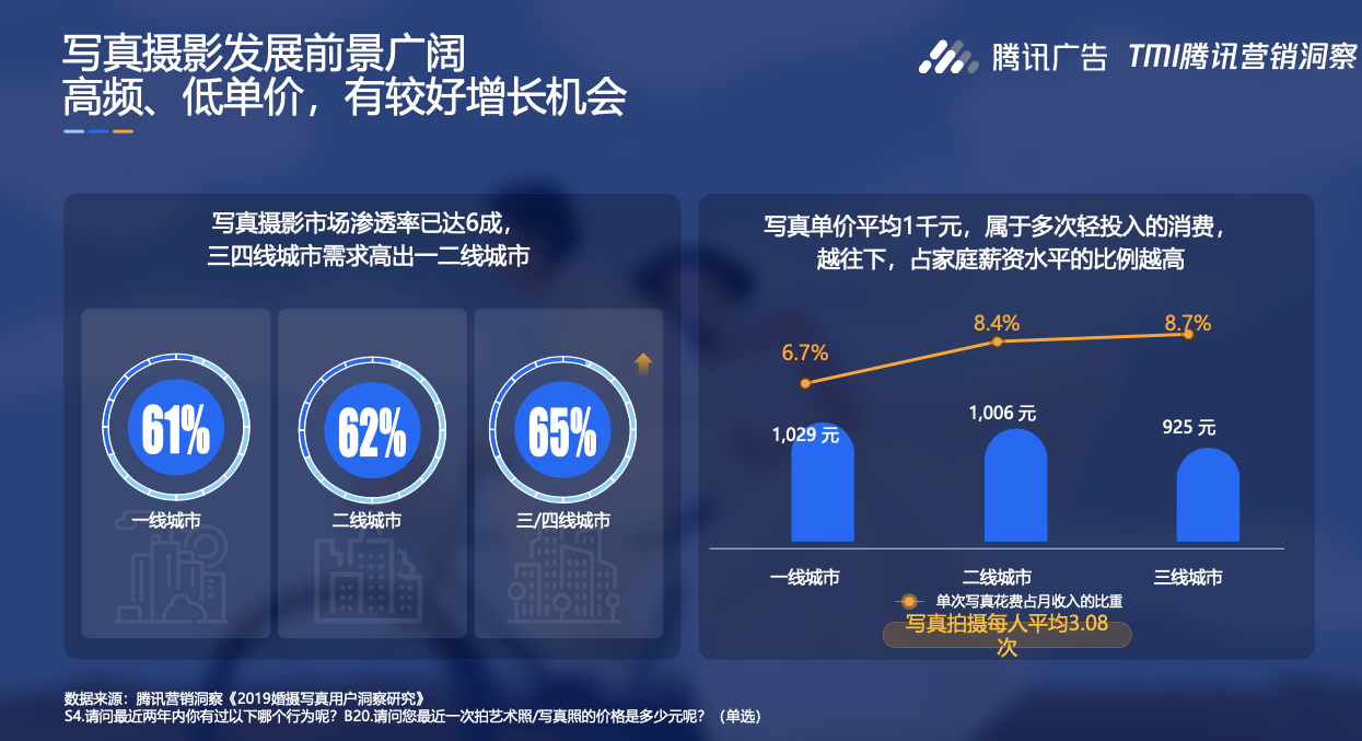 腾讯广告 腾讯广告