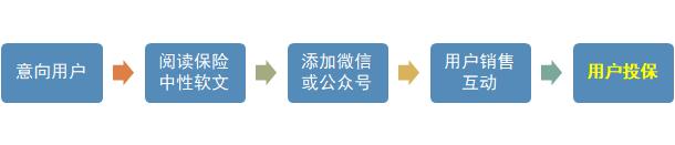 百度推广加粉实战型案例,看看他们怎么做! 百度推广加粉实战型案例,看看他们怎么做!