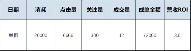 百度推广加粉实战型案例,看看他们怎么做! 百度推广加粉实战型案例,看看他们怎么做!