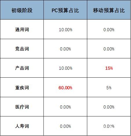 百度竞价广告 百度竞价广告