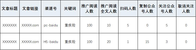 百度竞价广告 百度竞价广告
