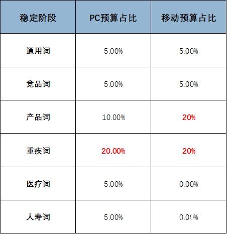 百度竞价广告 百度竞价广告