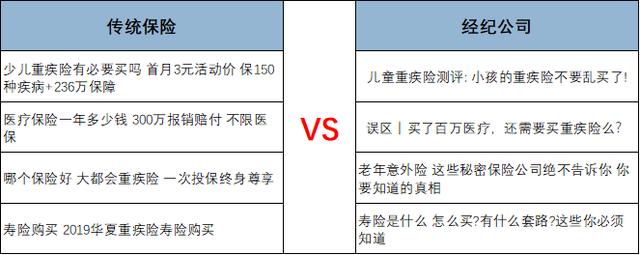 百度竞价广告 百度竞价广告