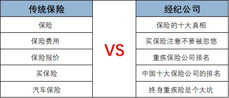 百度竞价广告 百度竞价广告