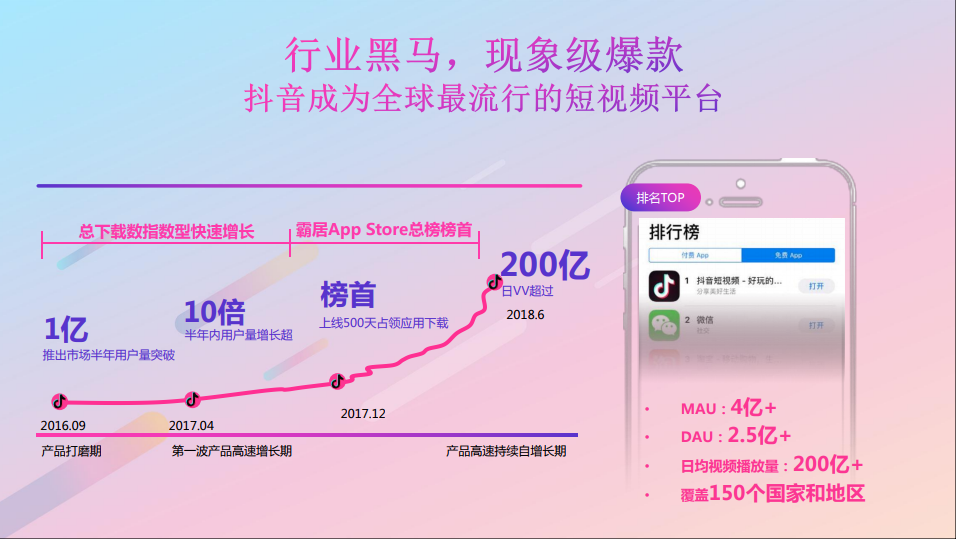 抖音APP广告投放 02.png